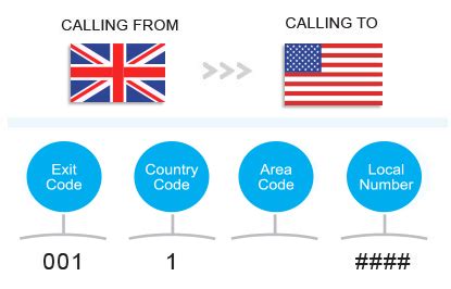 code for usa phone from uk.